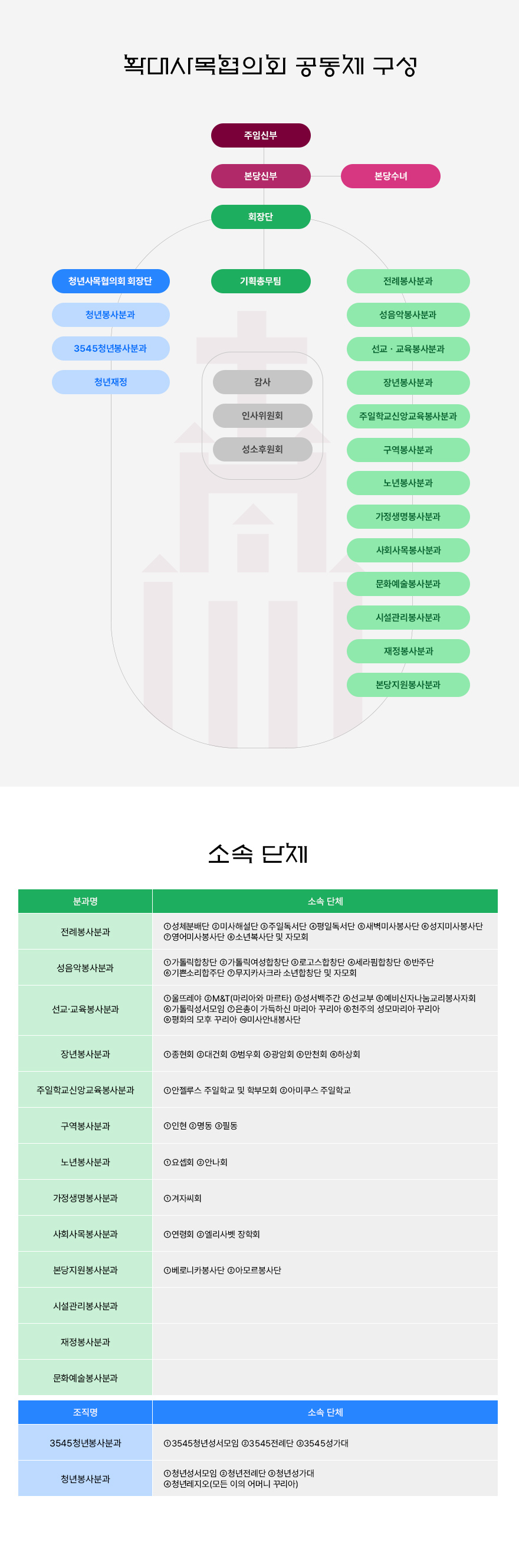 사목협의회 조직도